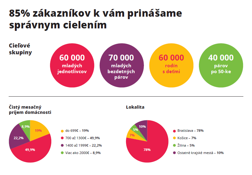 Naši zákazníci